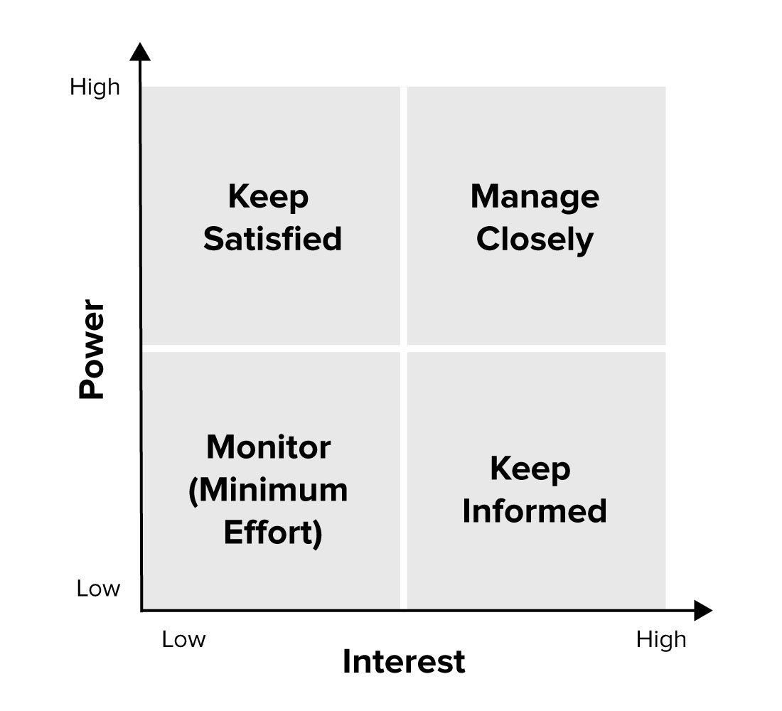 Spotlight on Stakeholder Management | Edition #6 | Rebecca Sangster ...